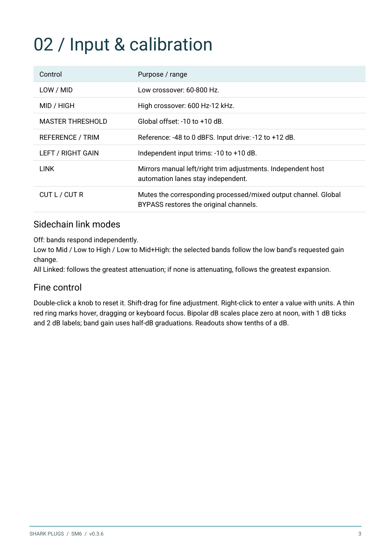 SHARK SM6 user manual page 3 of 8