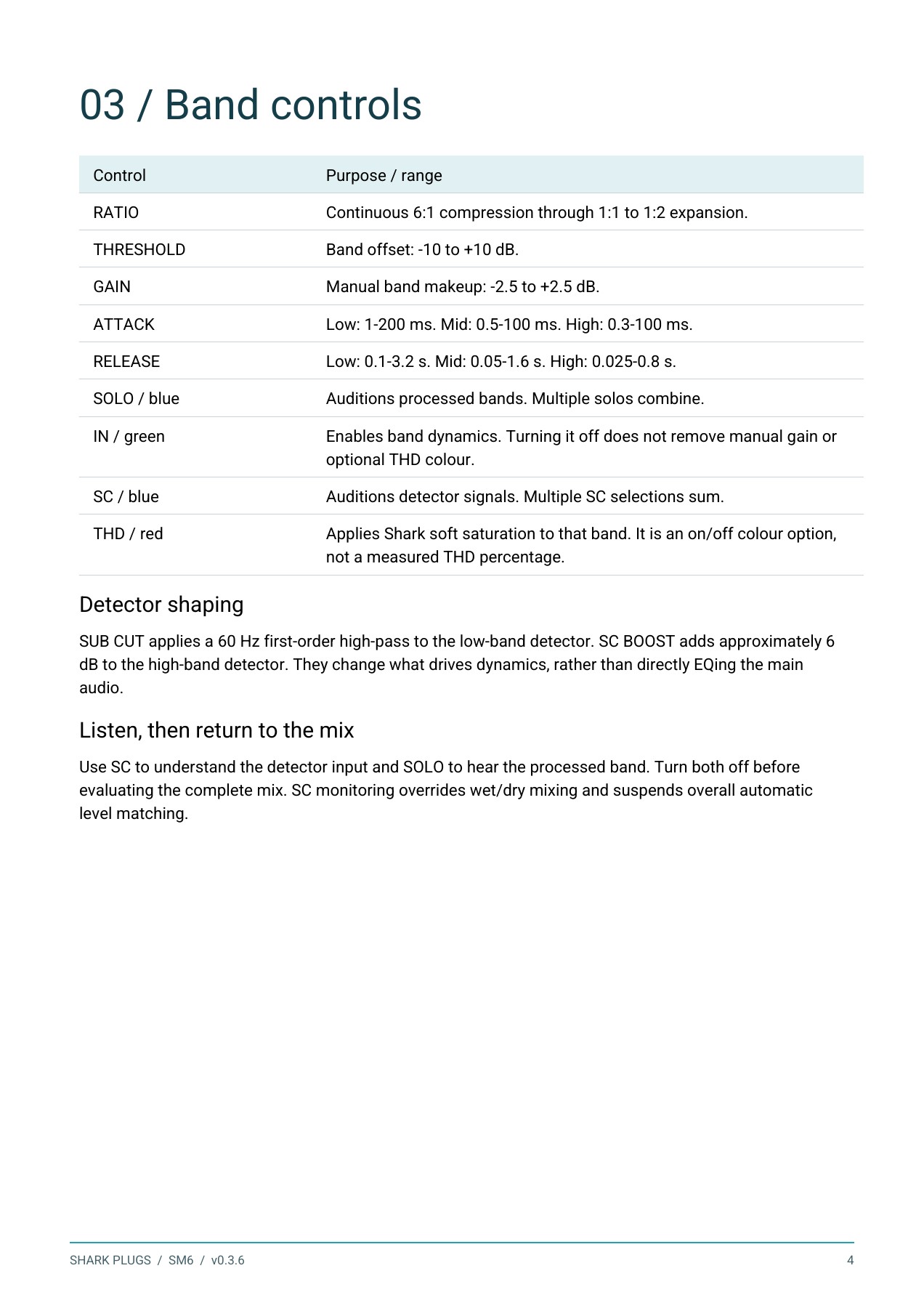 SHARK SM6 user manual page 4 of 8